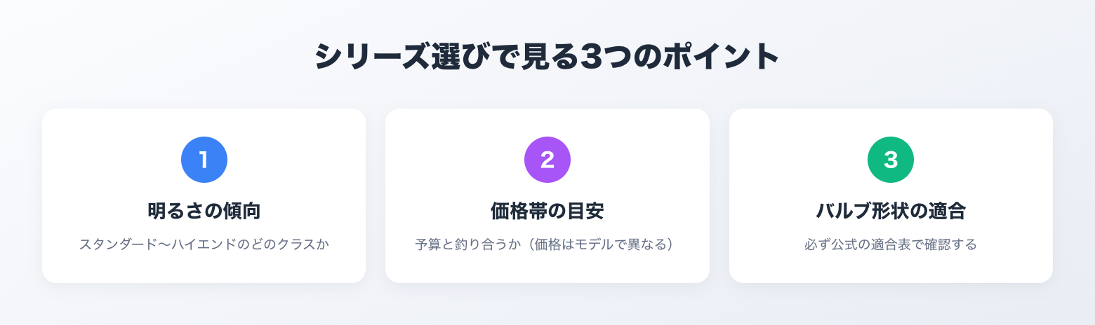 シリーズ選びで見る3つのポイント