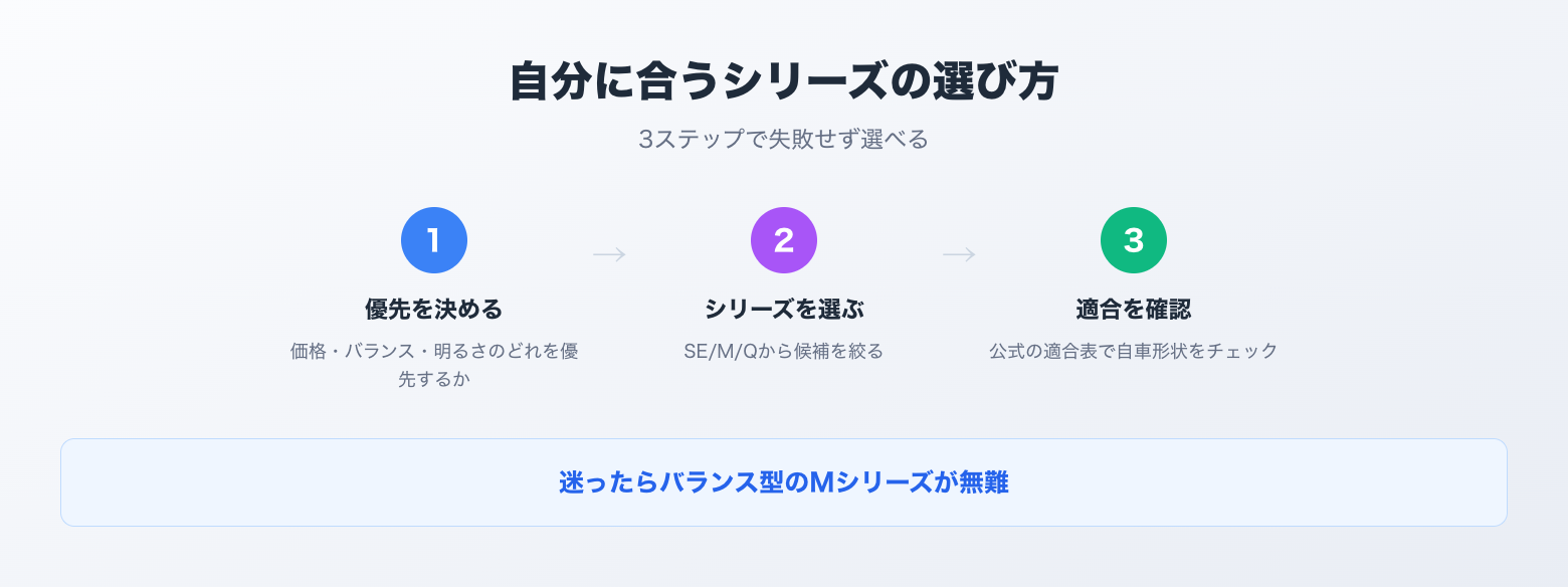自分に合うシリーズの選び方