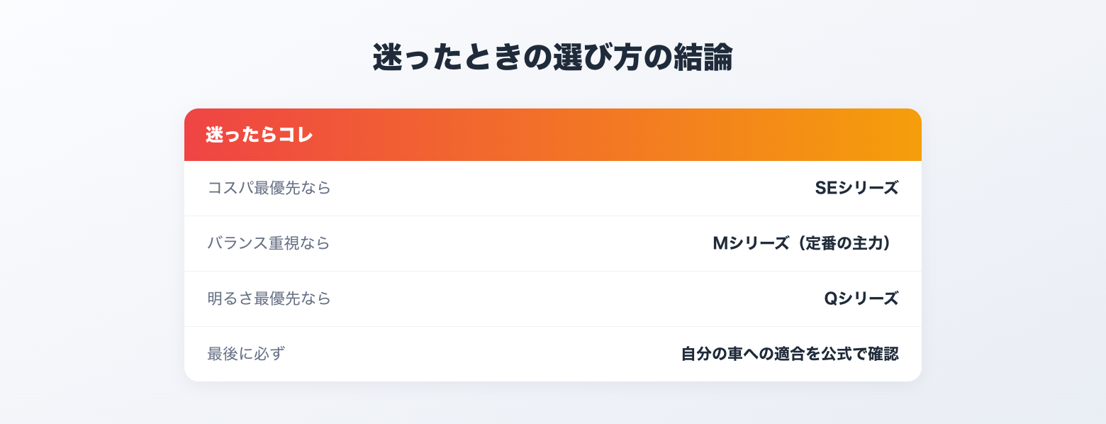 迷ったときの選び方の結論