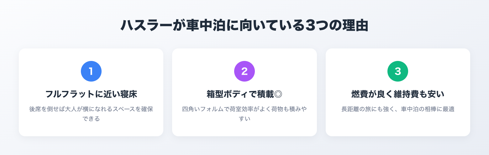 ハスラーが車中泊に向いている3つの理由