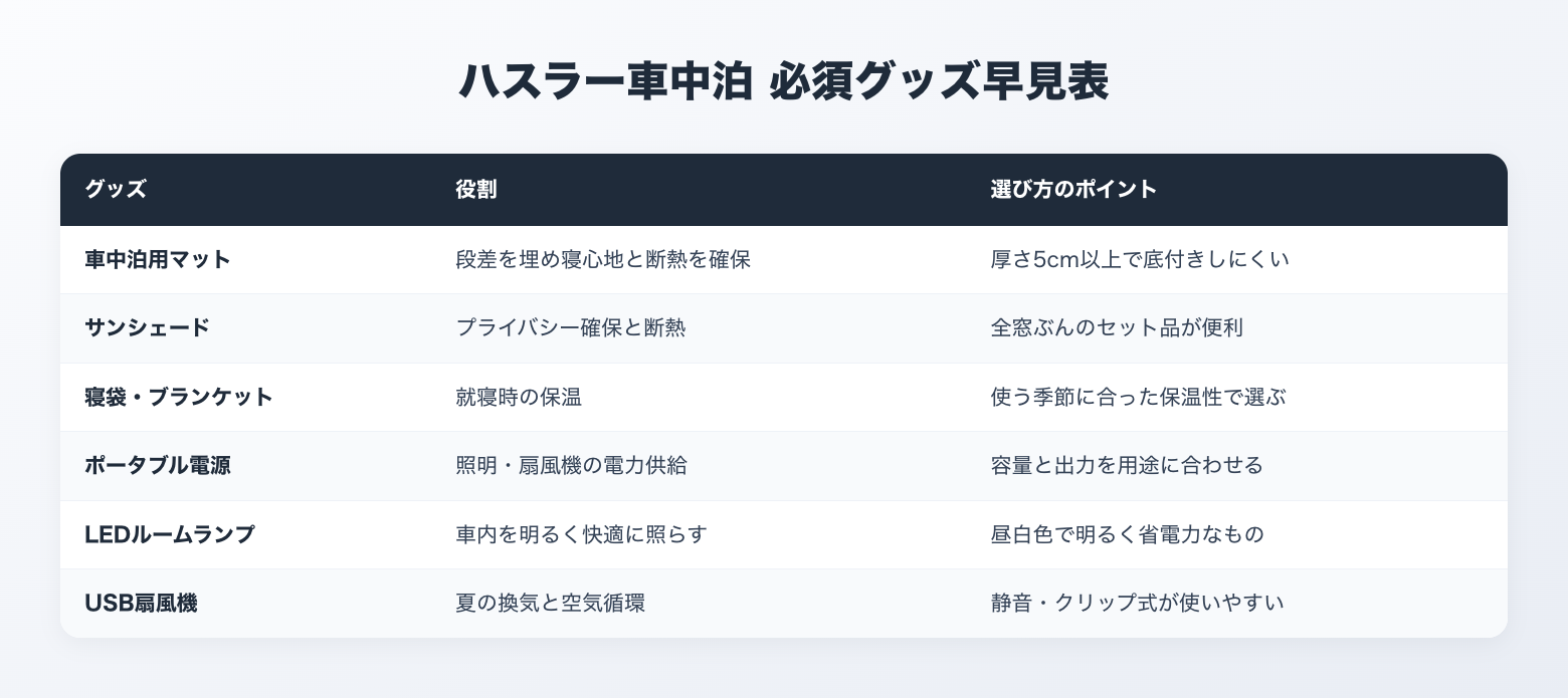 ハスラー車中泊 必須グッズ早見表