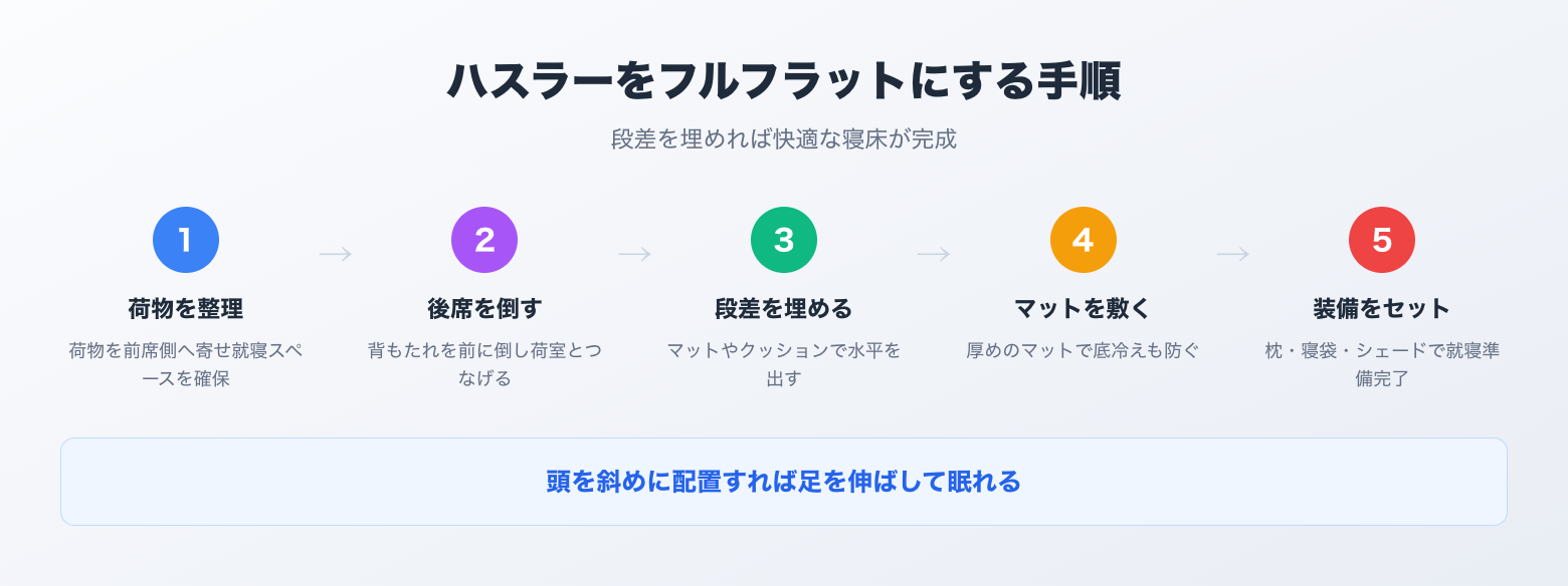 ハスラーをフルフラットにする手順