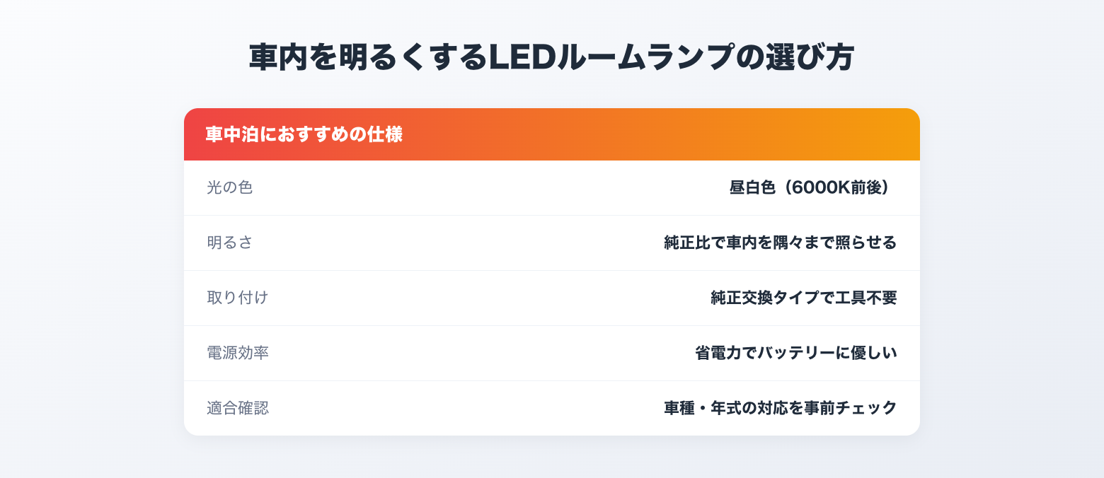 車内を明るくするLEDルームランプの選び方
