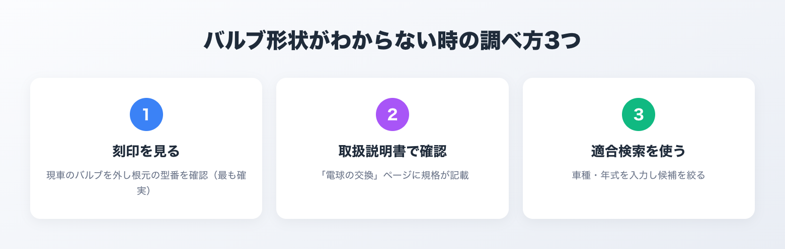 バルブ形状がわからない時の調べ方3つ