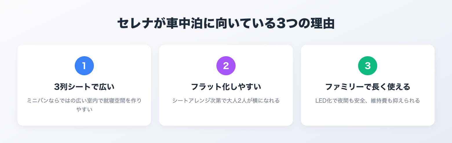 セレナが車中泊に向いている3つの理由