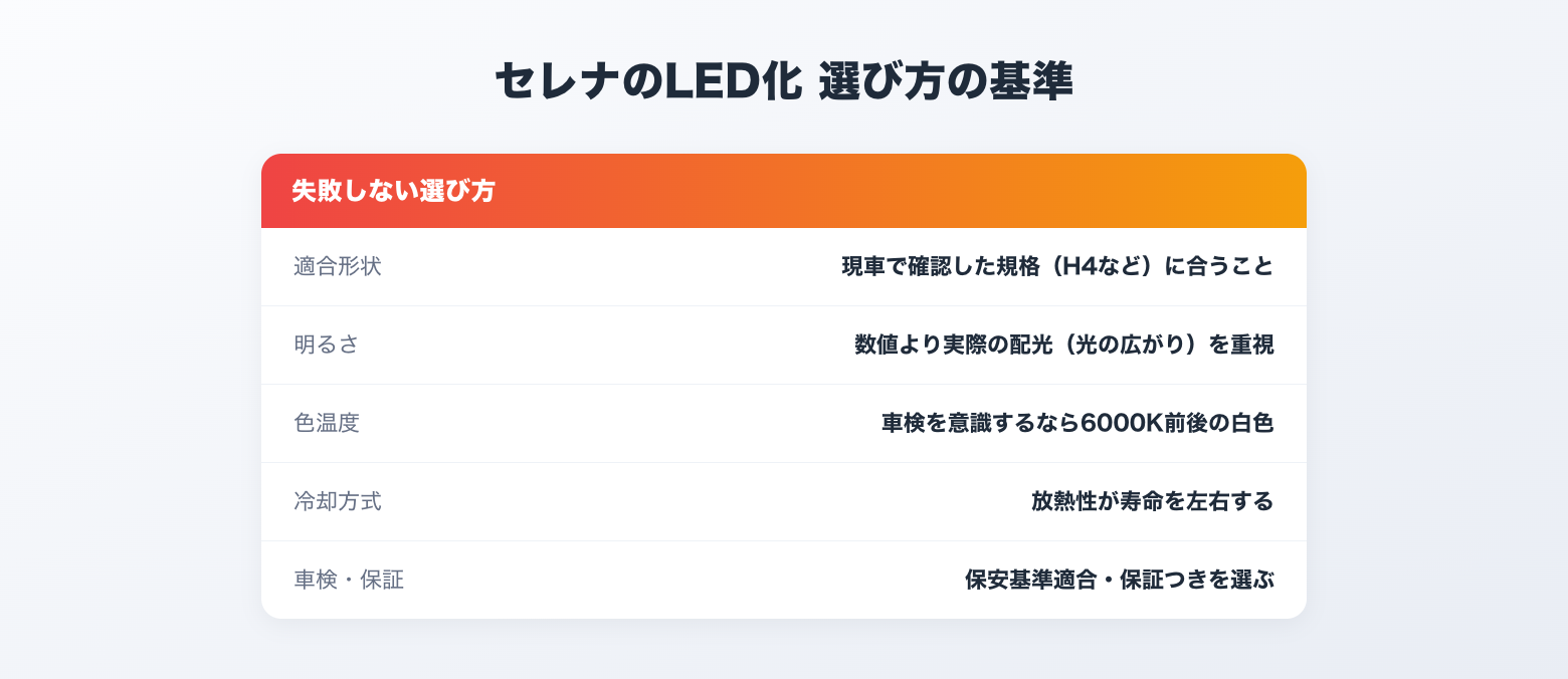 セレナのLED化 選び方の基準